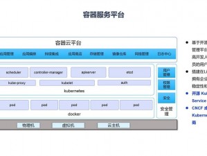 在线操作系统——流畅易用的云端计算平台