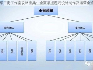 王者荣耀三街工作室攻略宝典：全面掌握游戏设计制作及运营全流程揭秘