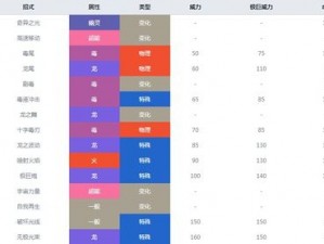 宝可梦剑盾无极汰那终极配招攻略：掌握核心技能，驰骋宝可梦世界