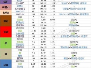 明日方舟燃灰行动攻略解析：材料优先度深度分析