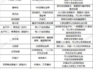 寻仙手游礼包获取攻略及兑换大全：全方位指南助你获取游戏福利