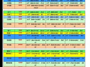 2022年最新文明重启礼包兑换码大全，全攻略助你轻松获取福利