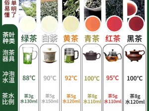 温茶poH—温茶 poH 可以有什么作用呢？