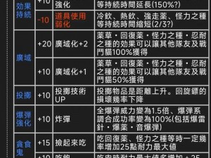 关于怪物猎人：崛起伏魔耗命技能深度解析及其与狂龙症技能效果比较的探讨