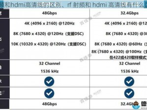 rf射频和hdmi高清线的区别、rf 射频和 hdmi 高清线有什么区别？