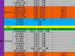 地下城堡3汲魂宝匣的神秘玩法及其在游戏中的关键作用解析