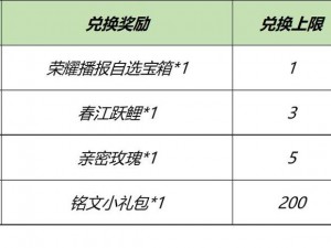 王者荣耀春分幸运树获取攻略及兑换指南：最新指南助你轻松获取幸运树奖励 2021春分限定版