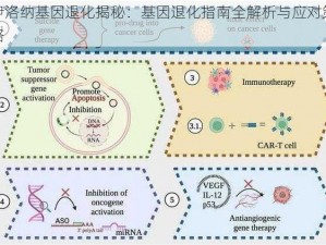 伊洛纳基因退化揭秘：基因退化指南全解析与应对策略