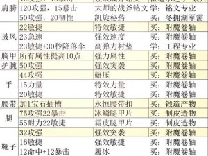 刀塔传奇：进阶附魔技巧揭秘（下篇）——实战经验与策略分享