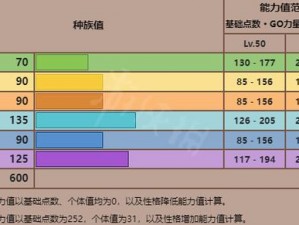 关于口袋妖怪复刻达克莱伊技能属性图鉴：达克莱伊的全面解析与深度探讨