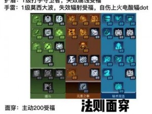 无主之地3魔女一周目攻略：最佳加点方案实战解析