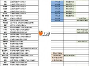 猎魂觉醒萌新攻略：好感度提升秘籍与前期应用解析