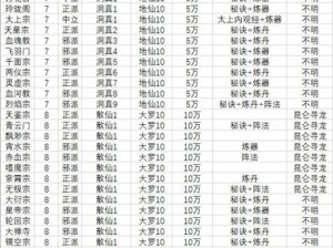 新手入门宝典：想不想修真游戏基础功能全面解析与攻略汇总