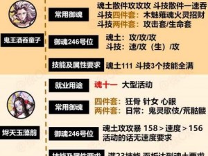 阴阳师河童实战效果解析及河童御魂搭配指南：提升战斗能力的秘密武器