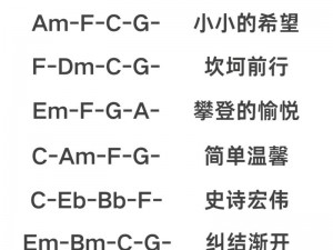 纯白和弦引领开服之路：全面解析法队阵容搭配攻略