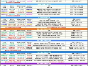 探索未知：梦想新大陆宠物融合攻略大全——从入门到精通