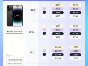 苹果调整策略：叫停iPhone14涨价计划，探究背后的原因与考量