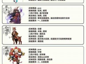 深度解析：SR式神鸩技能详解及阴阳师中鸩的培养价值与策略