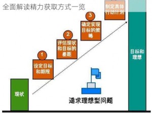 探索光明大陆：精力的合理消耗与多元获取攻略：全面解读精力获取方式一览