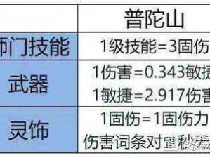 梦幻西游手游属性组合伤害差异深度解析：探索不同伤害输出的奥秘