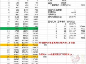 新篇章开启：阴阳师新区式神达摩蛋全攻略食用指南