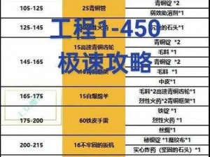 魔兽世界怀旧服WLK工程专业极速冲级攻略：1-450级技能快速攀升指南