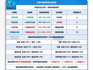 关于创造与魔法云鹰饲料制作全攻略：详细步骤解析