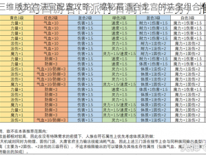 梦幻西游三维版龙宫法宝配置攻略：揭秘最适合龙宫的法宝组合与运用策略