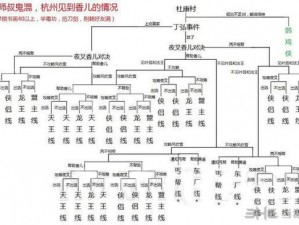 侠客风云传龙王线完美通关攻略：战略解析与终极挑战全解析