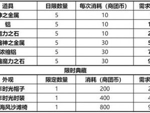 关于梦想星城委托玩法细节介绍的拟题建议探索梦想星城：委托玩法的深度解析与玩法指南