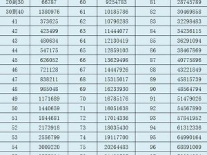 斗罗大陆经验飞速提升攻略：揭秘高效升级方法与技巧