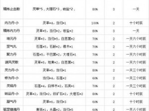 灵历十八年丹药配方揭秘：丹方获取途径全面解析与一览表