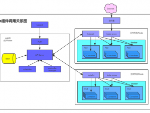 体验真实的企业级 Kubernetes 容器编排实践，领略 k8s 经典版电影的无限魅力