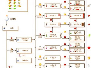 关于迷你世界红藻力量药剂的详细制作方法与合成教程