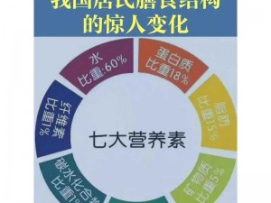 体内精汇编 6：科学营养，助力健康生活