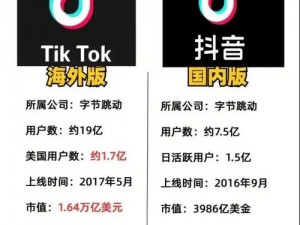 tiktok 国际版无限制免费，全球短视频社交平台，看世界，在这里遇见美好