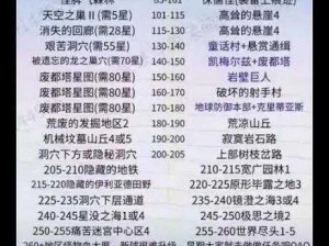 冒险岛优化策略：提升角色回避率实战指南