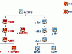 《放学别跑英雄升级攻略：掌握技能提升与成长秘籍》