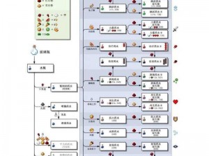 我的世界药水制作详解：高效药水制作方法与使用指南