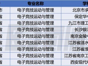 国内电竞人才需求旺盛，多家高校竞相开设电竞专业课程，培养未来电竞精英