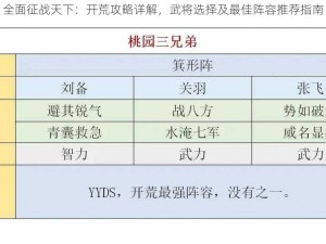 全面征战天下：开荒攻略详解，武将选择及最佳阵容推荐指南