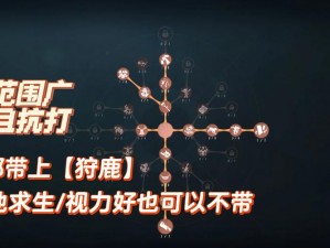 第五人格监管者红蝶天赋加点策略详解：提升技能与生存能力的最佳配置指南