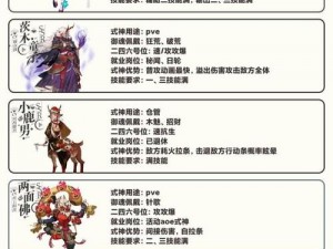 新篇章：阴阳师SR式神匣中少女技能全解析及御魂搭配策略分享