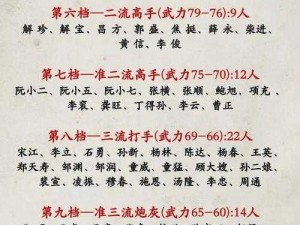 全民水浒武将转生策略深度解析：优先转生选择及多次转生心得分享