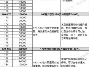 寻仙手游龙门水府攻略秘籍：细节操作提升战斗力，暴力输出指南