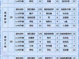 恋与制作人白起羁绊进化升星攻略大全：深入解析进化材料获取路径与方法揭秘