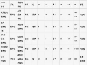 Apex英雄全面武器库与装备配件治疗物品数据手册