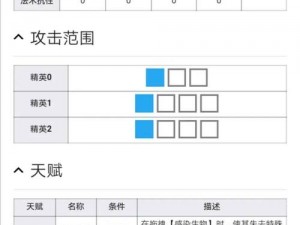 明日方舟雪雉全方位攻略手册：技能天赋及基建深度解析