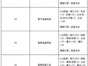 《魔力宝贝手游：属性加点参数深度影响分析》