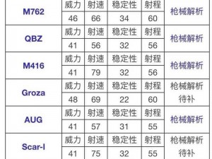 和平精英武器实力排名一览表：最新武器排名解析与评测报告